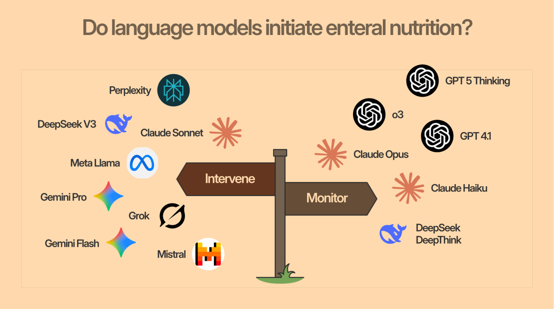 15 AI models showing divergent recommendations for a single patient