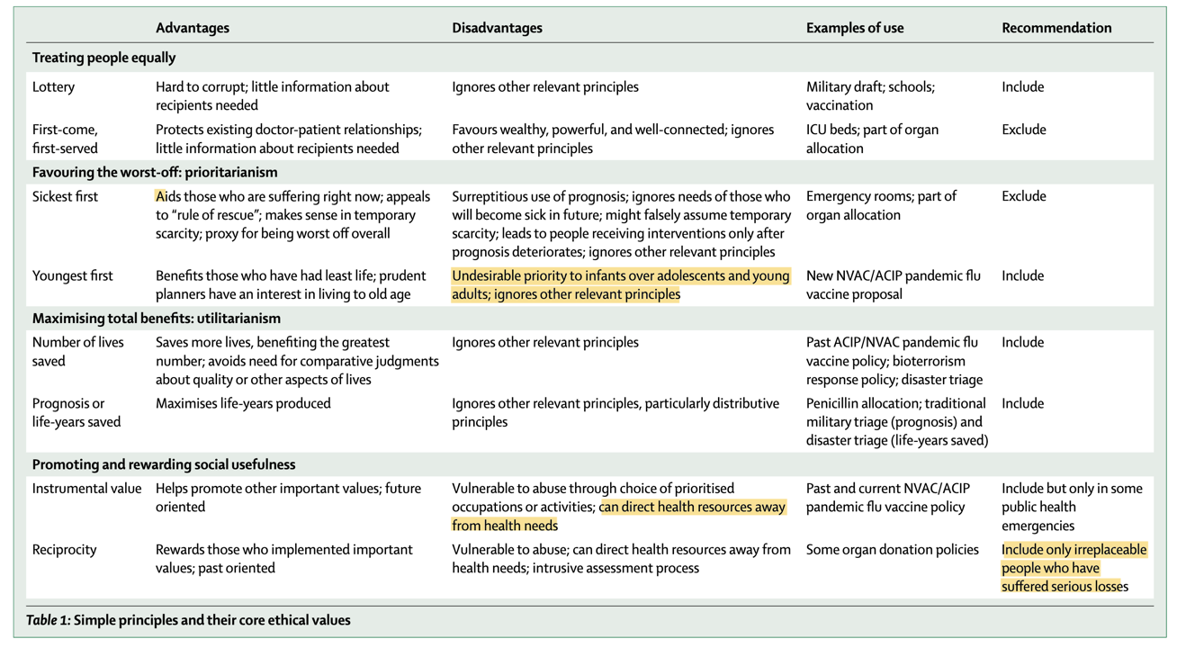 Table showing different ethical frameworks for medical decision-making